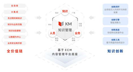 如何實現ITSM知識庫管理