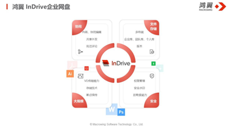 挑選企業網盤的實用原則